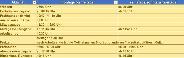 Tabelle (Darstellung des zeitlichen Tagesablaufes von Gefangenen)